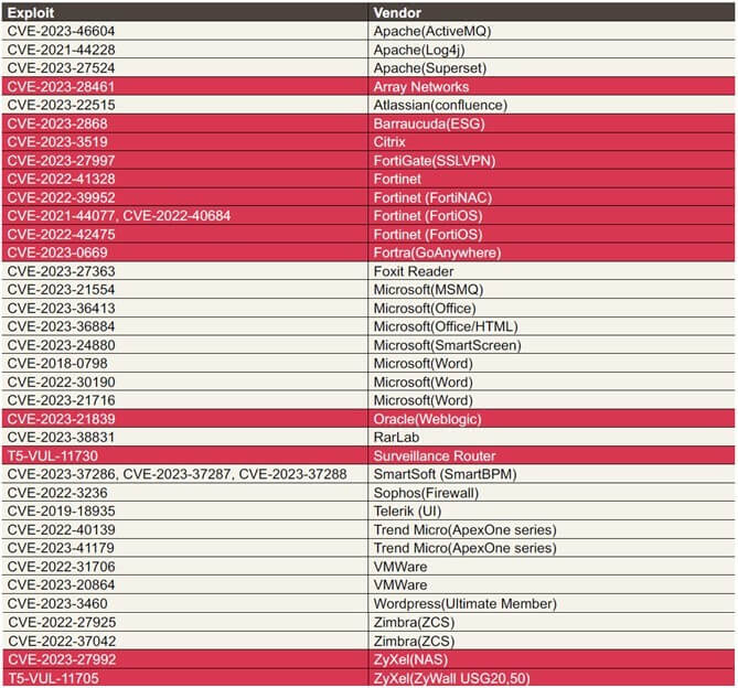 02_apt-threat-landscape-in-apac-2023