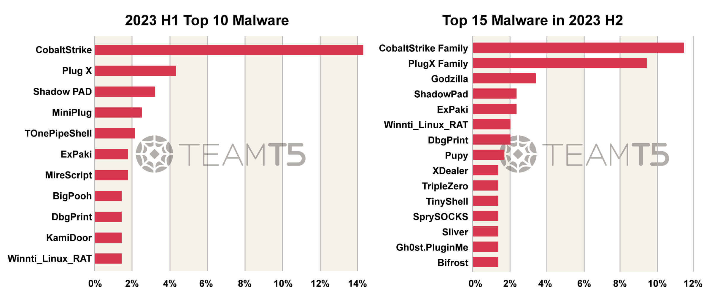03_apt-threat-landscape-in-apac-2023