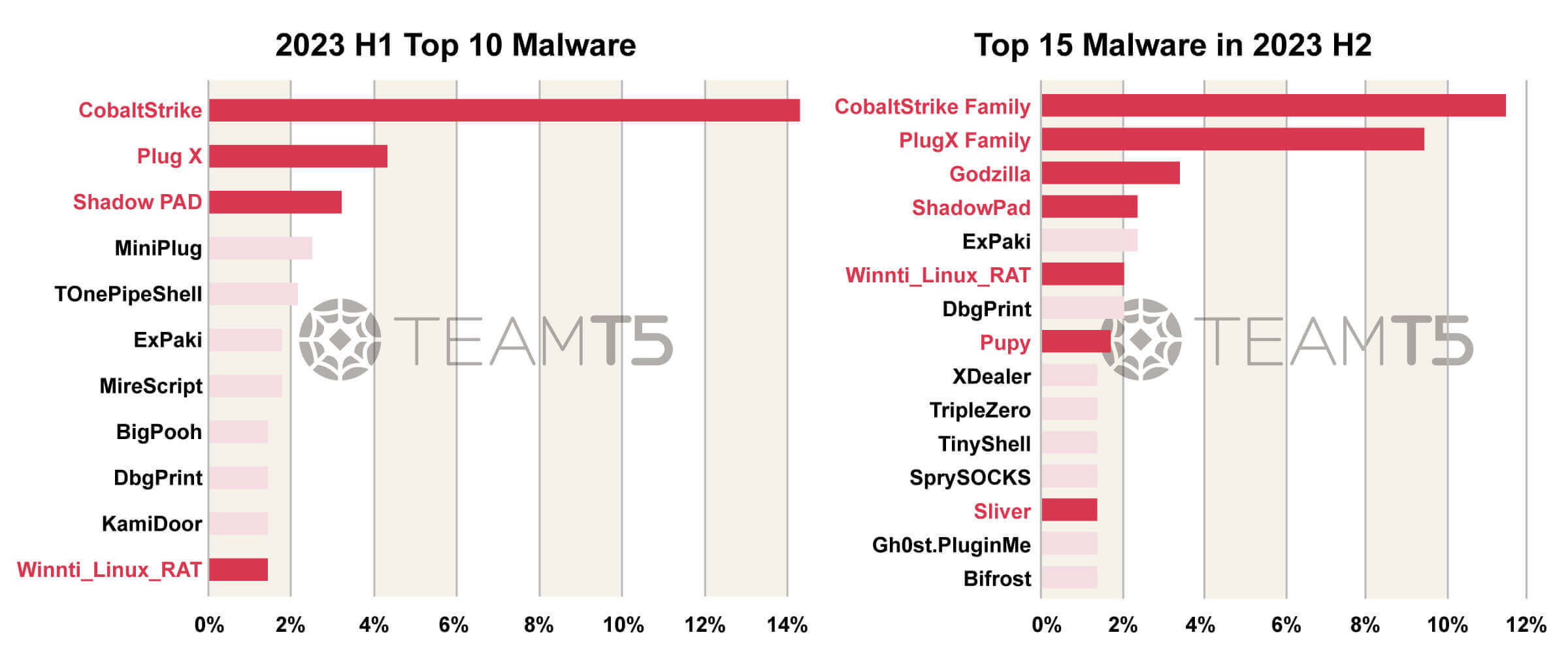 04_apt-threat-landscape-in-apac-2023