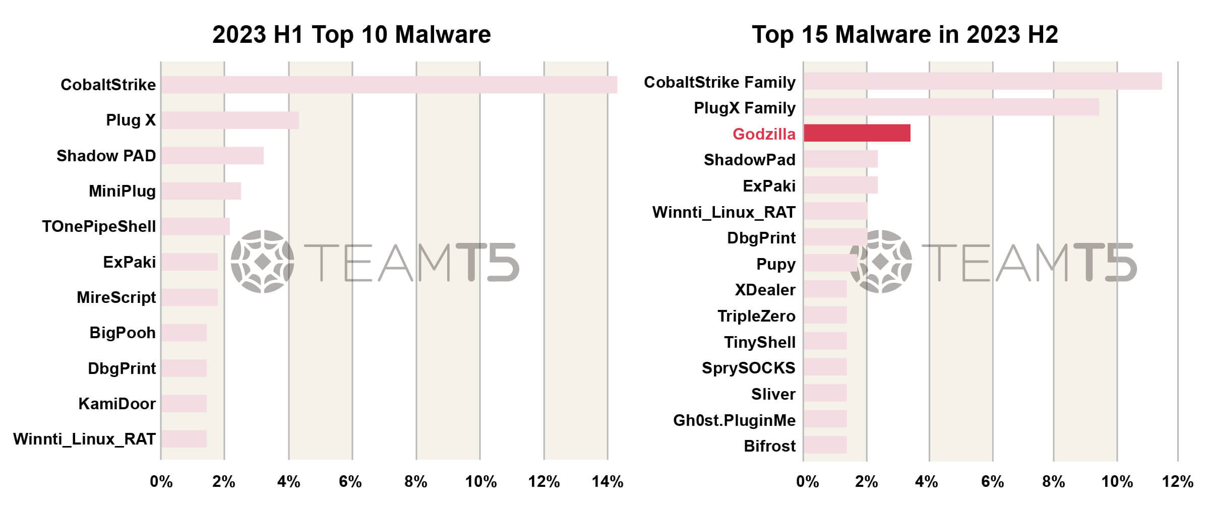 05_apt-threat-landscape-in-apac-2023
