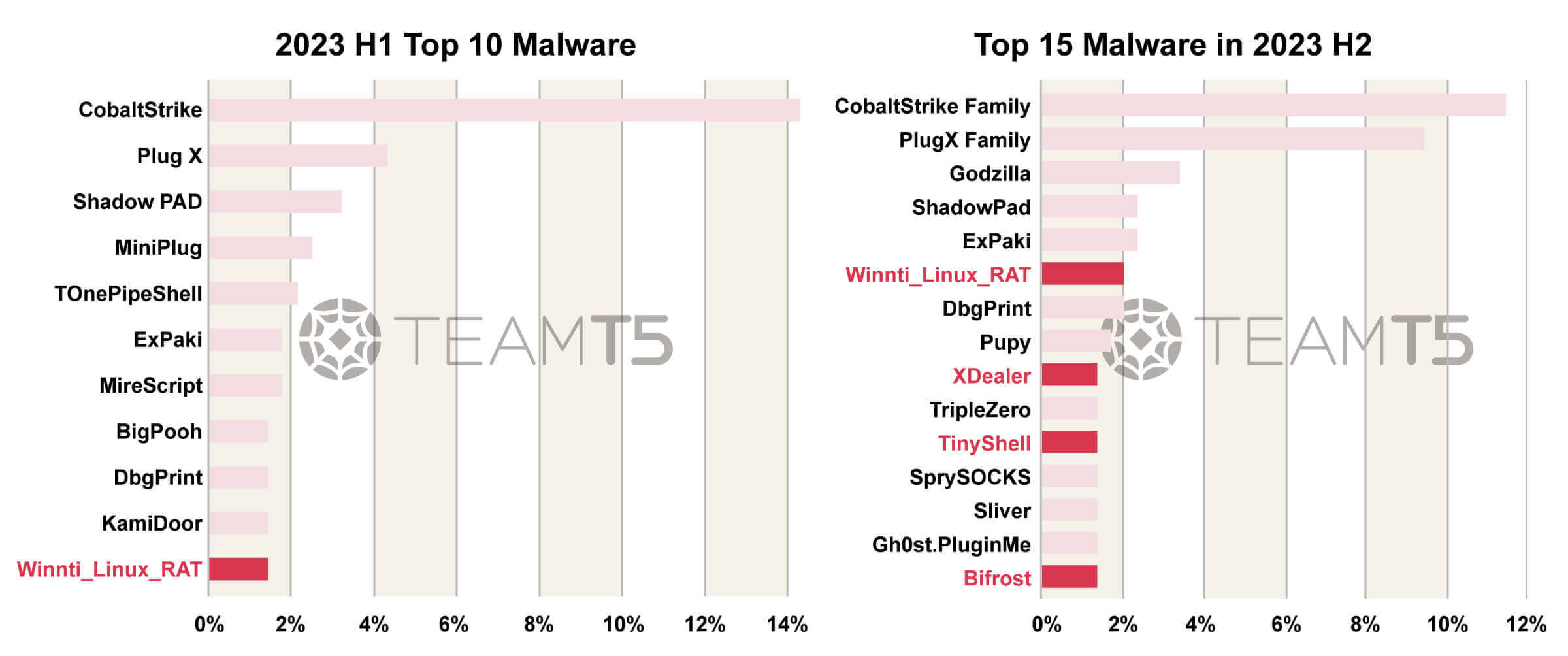 06_apt-threat-landscape-in-apac-2023