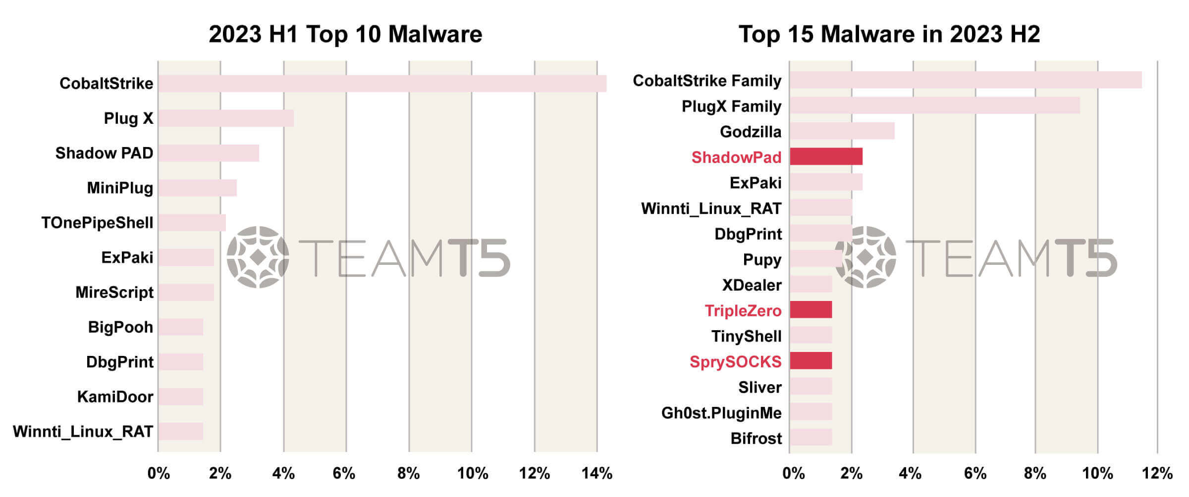 07_apt-threat-landscape-in-apac-2023