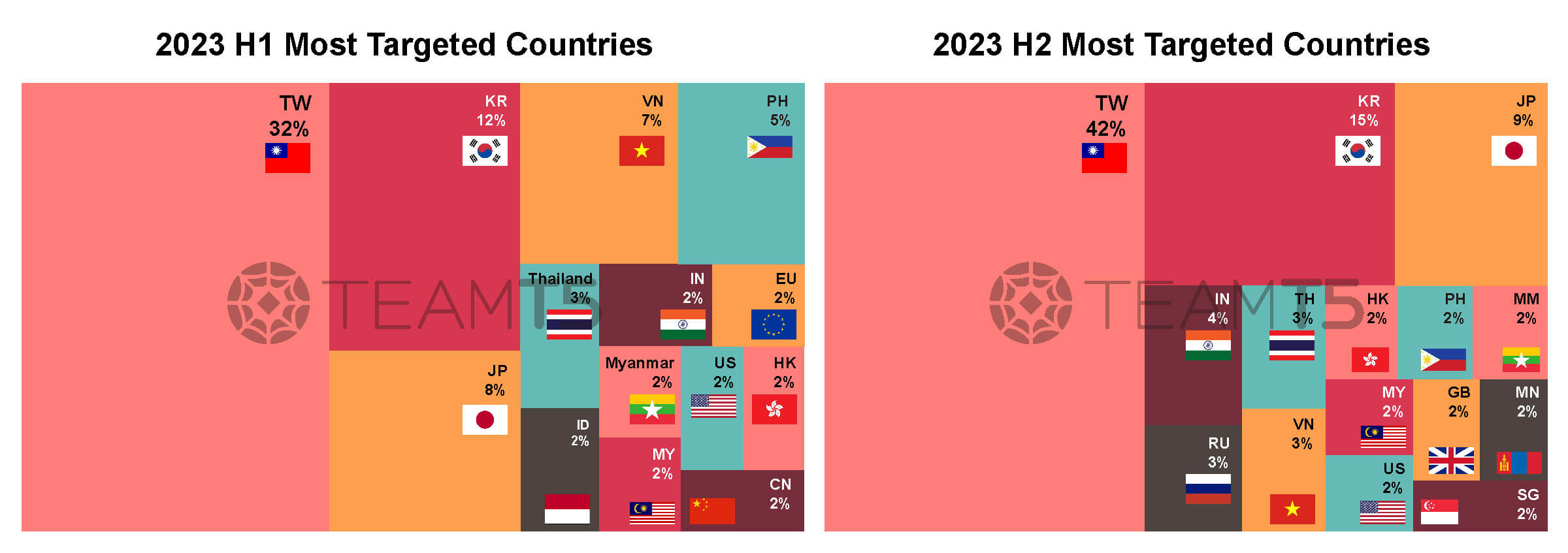 08_09_apt-threat-landscape-in-apac-2023