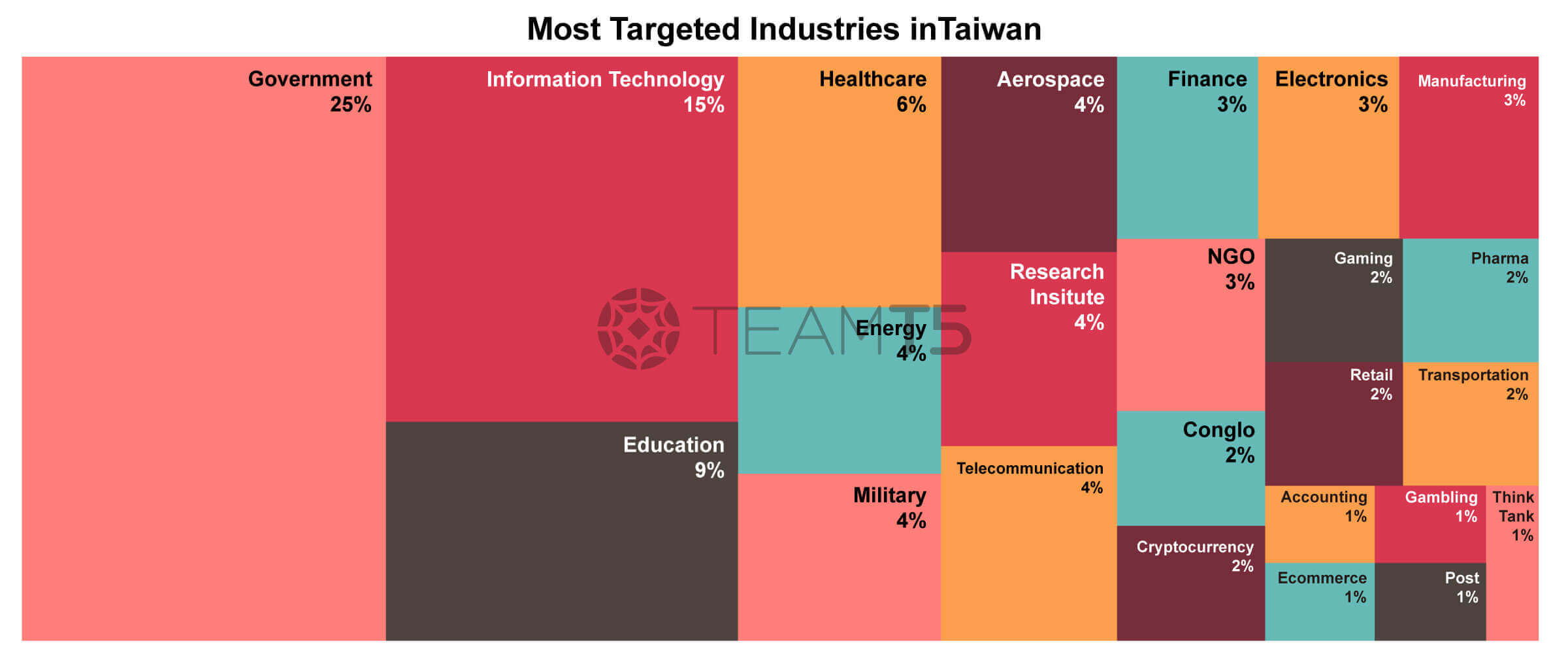 10_apt-threat-landscape-in-apac-2023