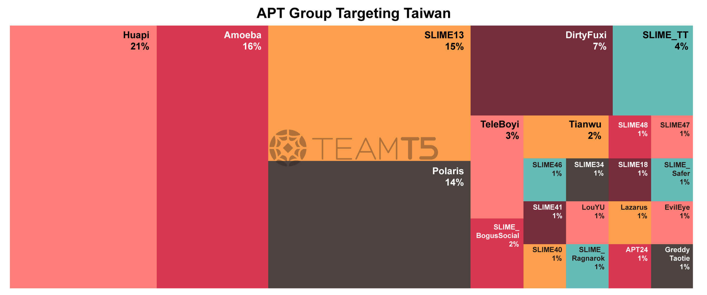11_apt-threat-landscape-in-apac-2023