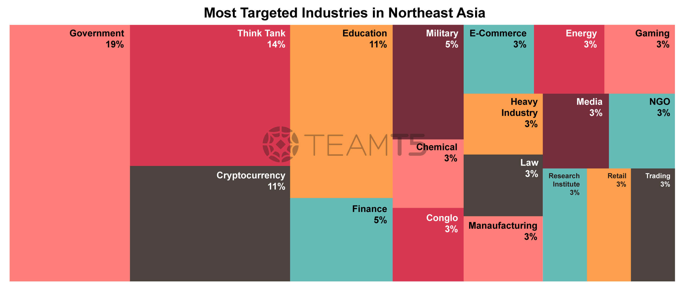 12_apt-threat-landscape-in-apac-2023