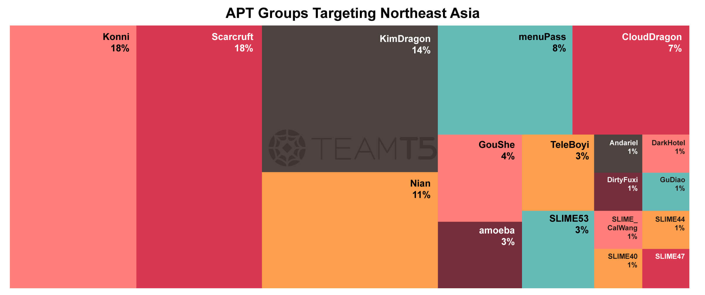 13_apt-threat-landscape-in-apac-2023