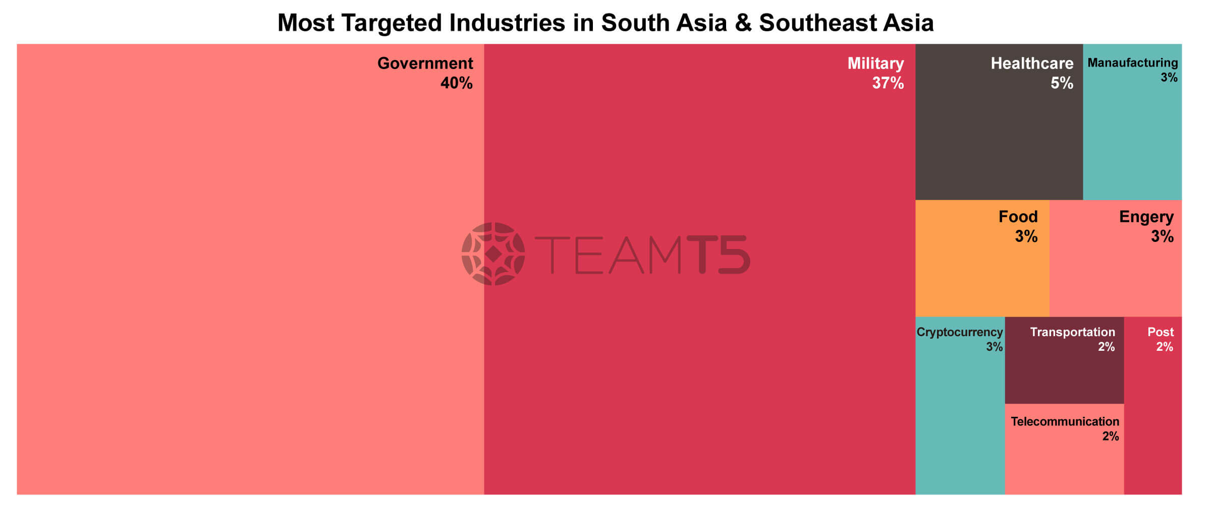 14_apt-threat-landscape-in-apac-2023