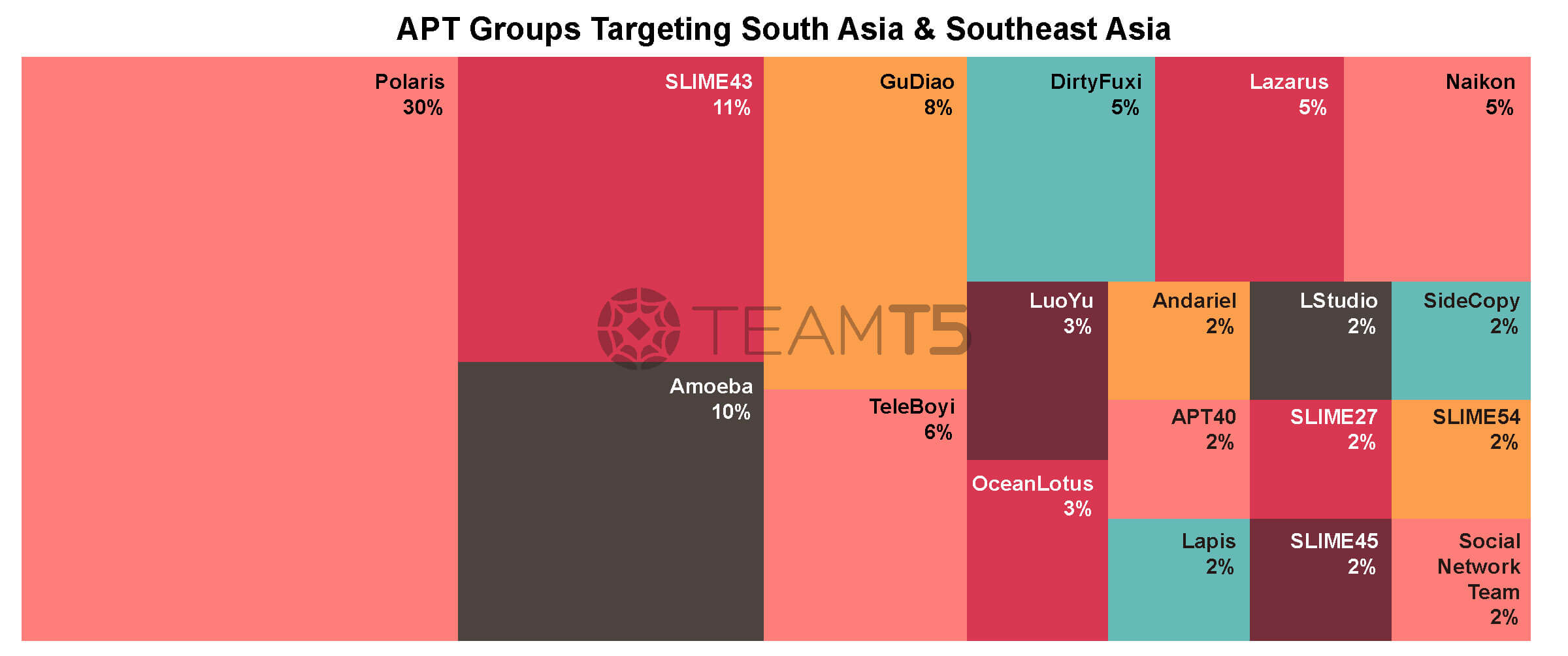 15_apt-threat-landscape-in-apac-2023