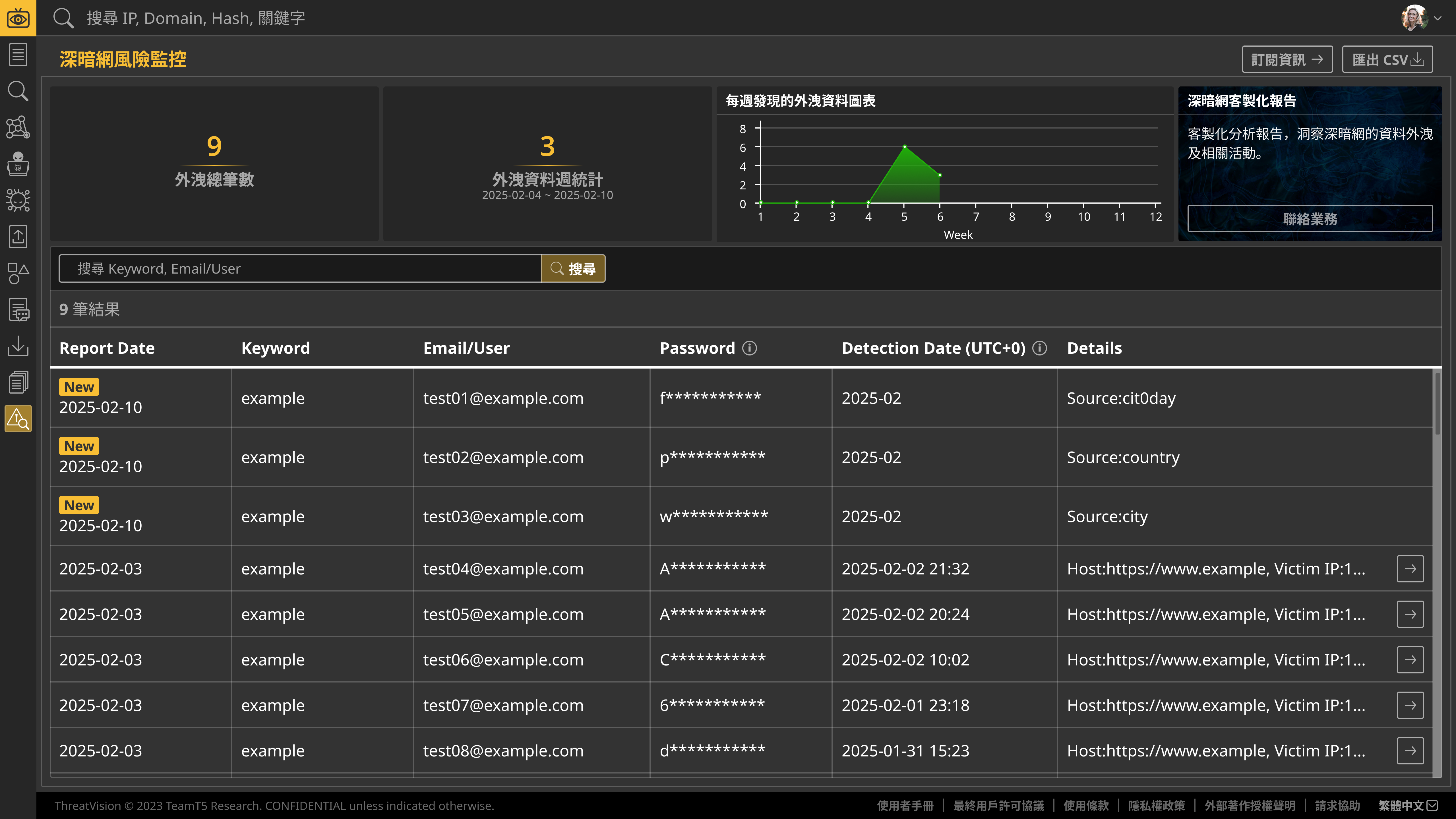 DDW-tw-newupdate-from-apt-tracking-to-deep-and-dark-web-monitoring-threat-vision-leads-in-apac-threat-intelligence