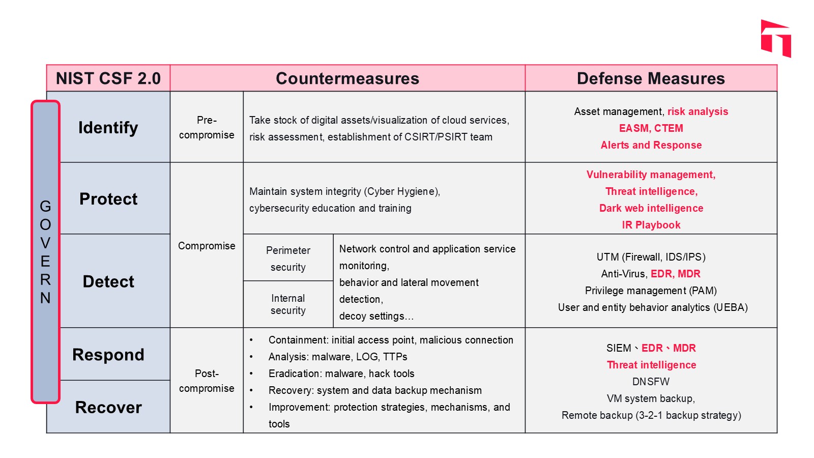EN_how-to-respond-to-cybersecurity-incidents-and-improve-the-resilience-of-cybersecurity-defense