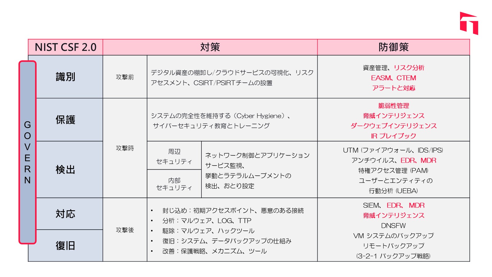 JP_how-to-respond-to-cybersecurity-incidents-and-improve-the-resilience-of-cybersecurity-defense