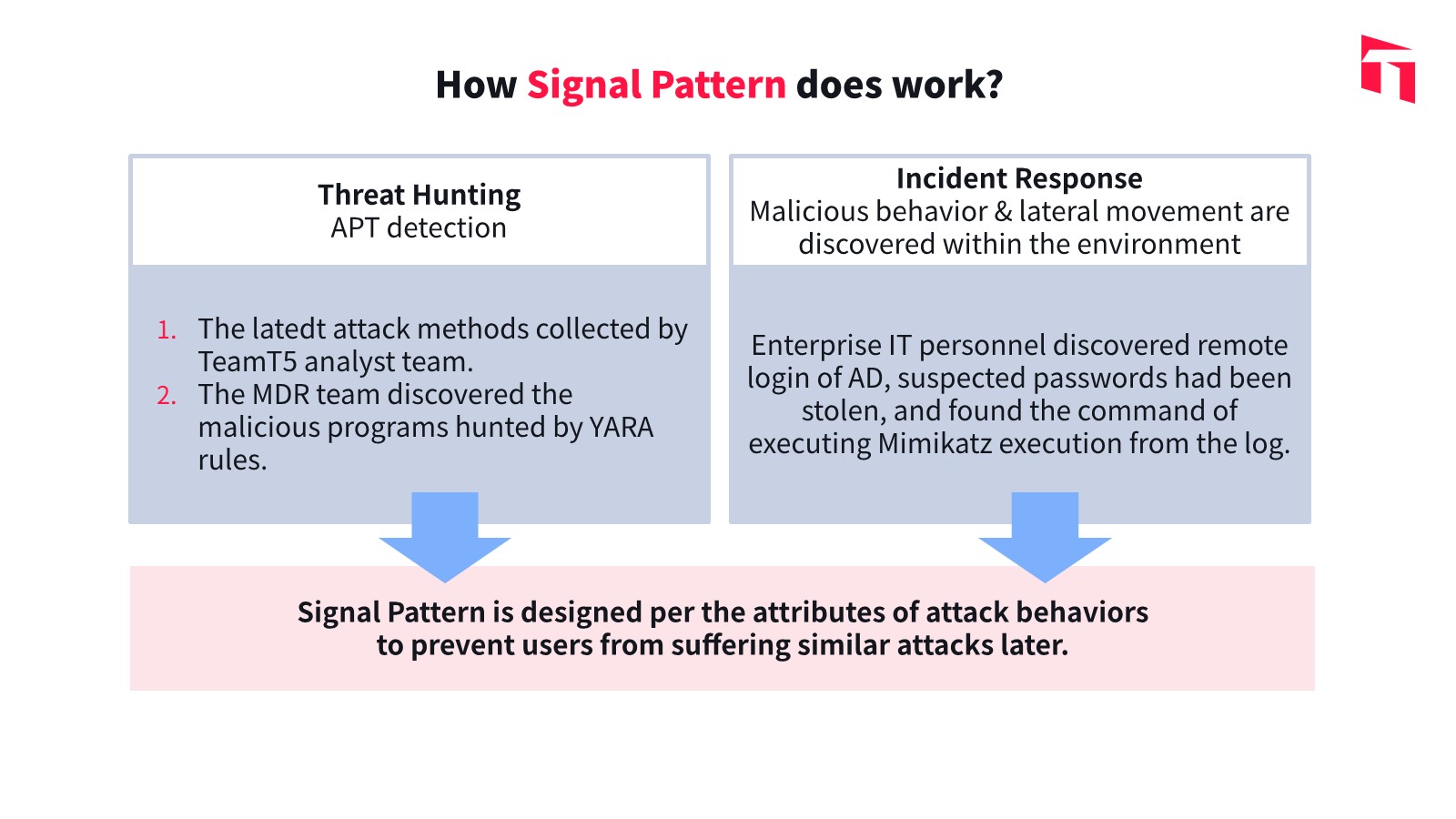 a-new-battle-to-defend-against-hackers-key-strategies-to-strengthen-endpoint-detection_EN