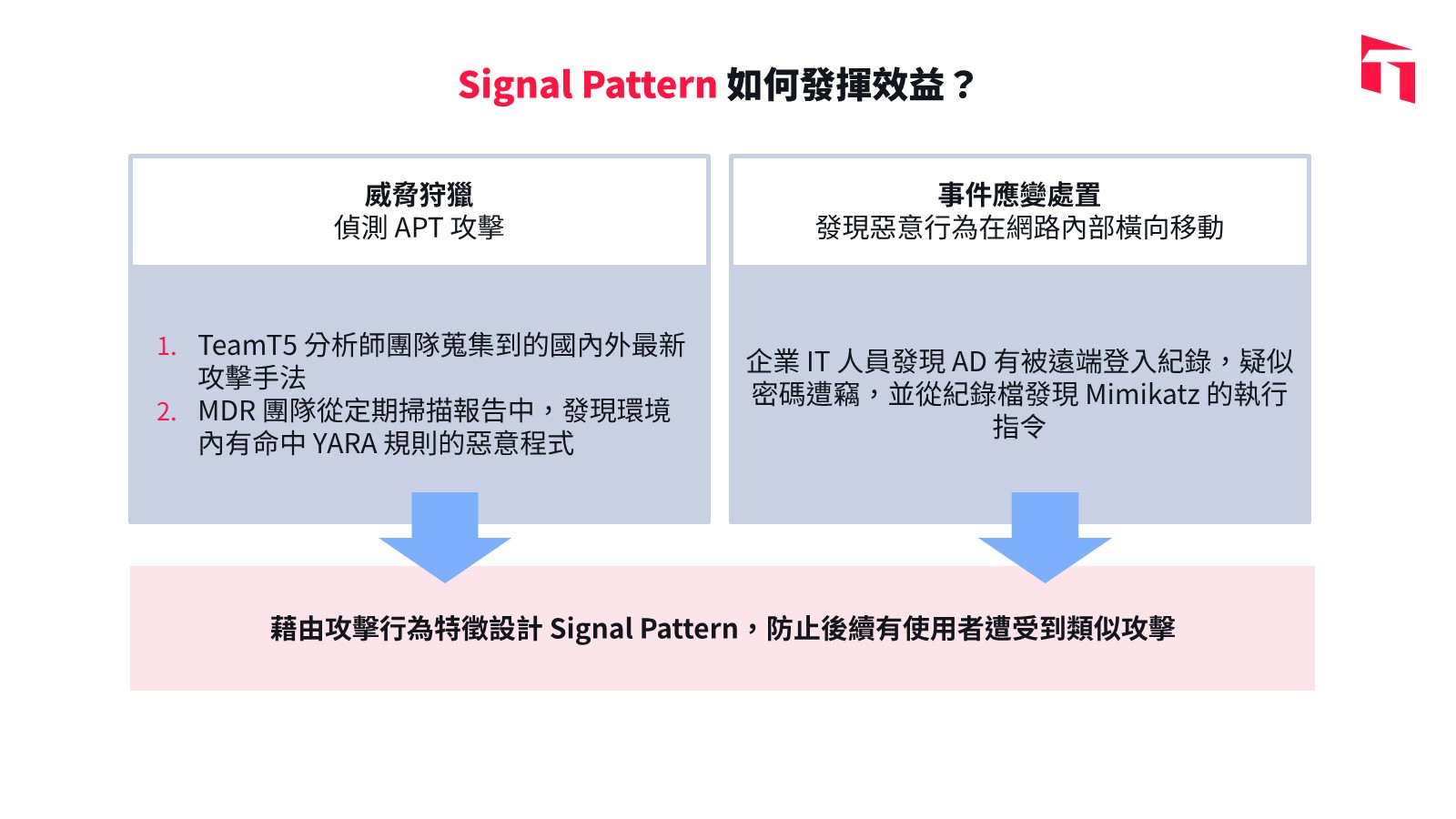 a-new-battle-to-defend-against-hackers-key-strategies-to-strengthen-endpoint-detection_TW