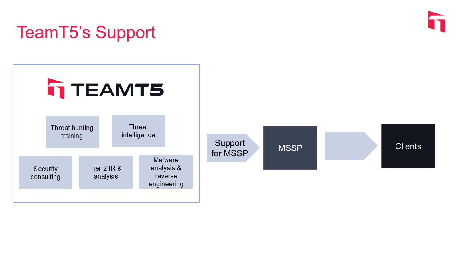 award-winning-solution-threatsonar-anti-ransomware-helps-mssp-to-win-new-customers_2