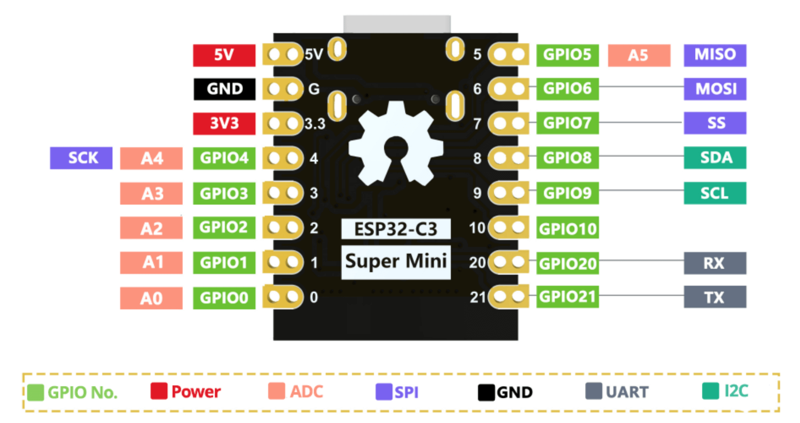 building-a-real-time-query-system-for-low-power-c2-domains_pic03