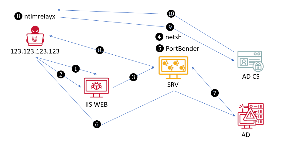 case-study-hospital-crazyhunter-ransomware-attack_01_update