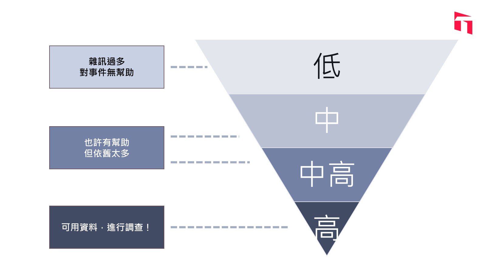 challenges-of-threat-hunting