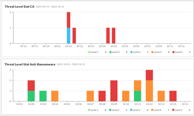 en_4_simplify-complex-cybersecurity-smarter-endpoint-monitoring-and-management