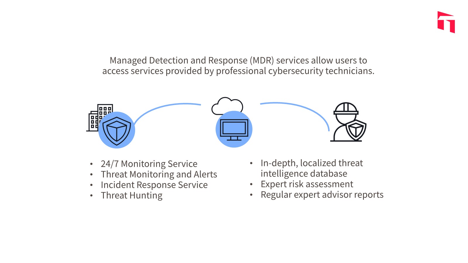 en_how-do-enterprises-choose-best-mdr-provider