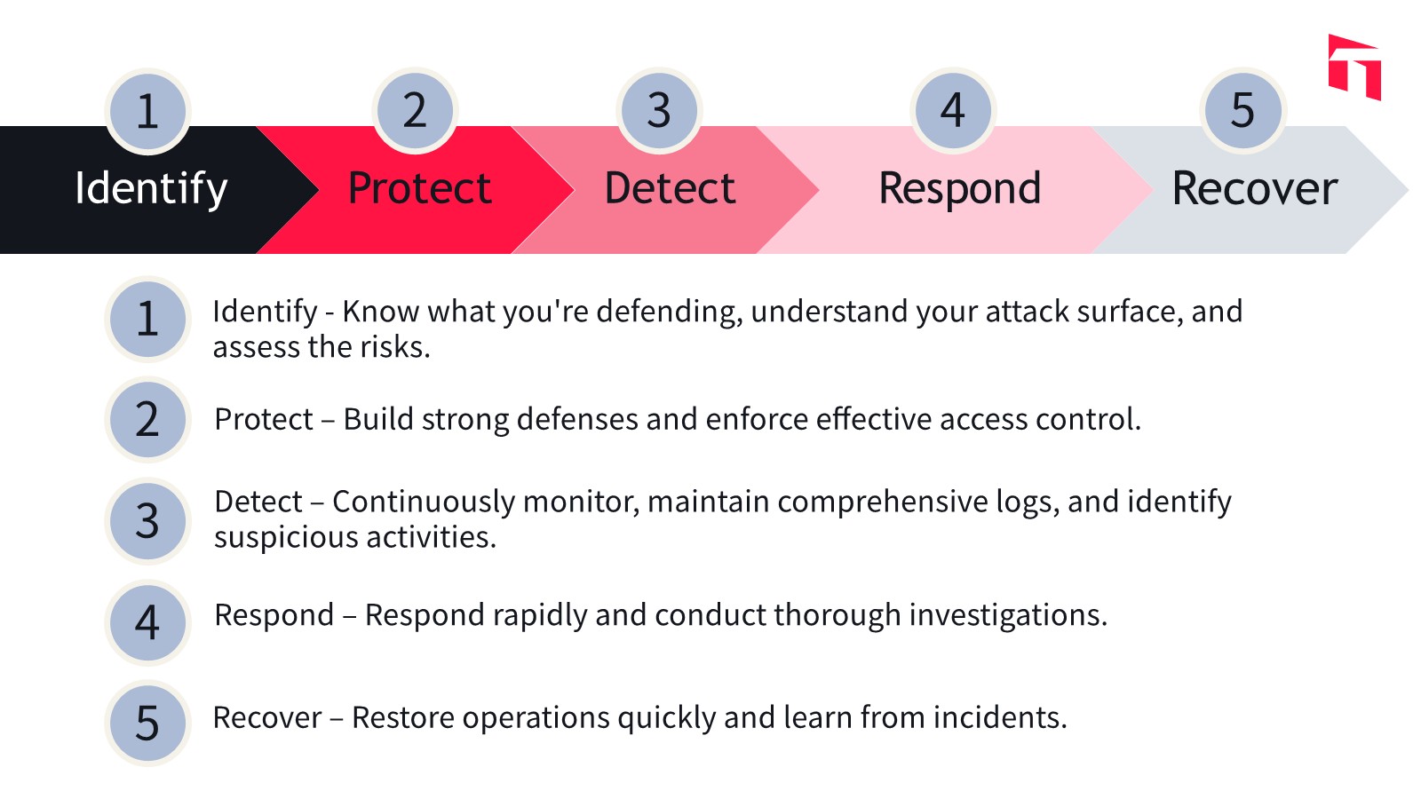 en_what-is-nist-cybersecurity-framework