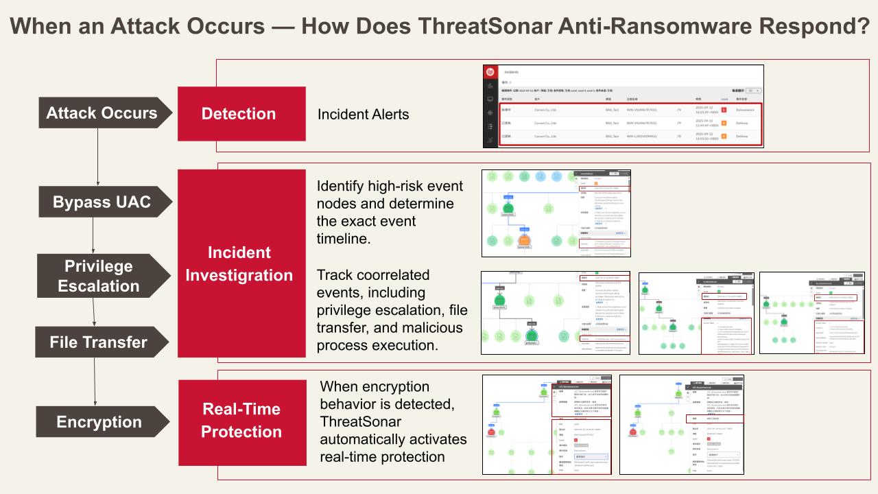 evaluating-defense-effectiveness-through-bas-how-team-t5-s-threat-sonar-anti-ransomware-defends-against-real-world-threats_EN
