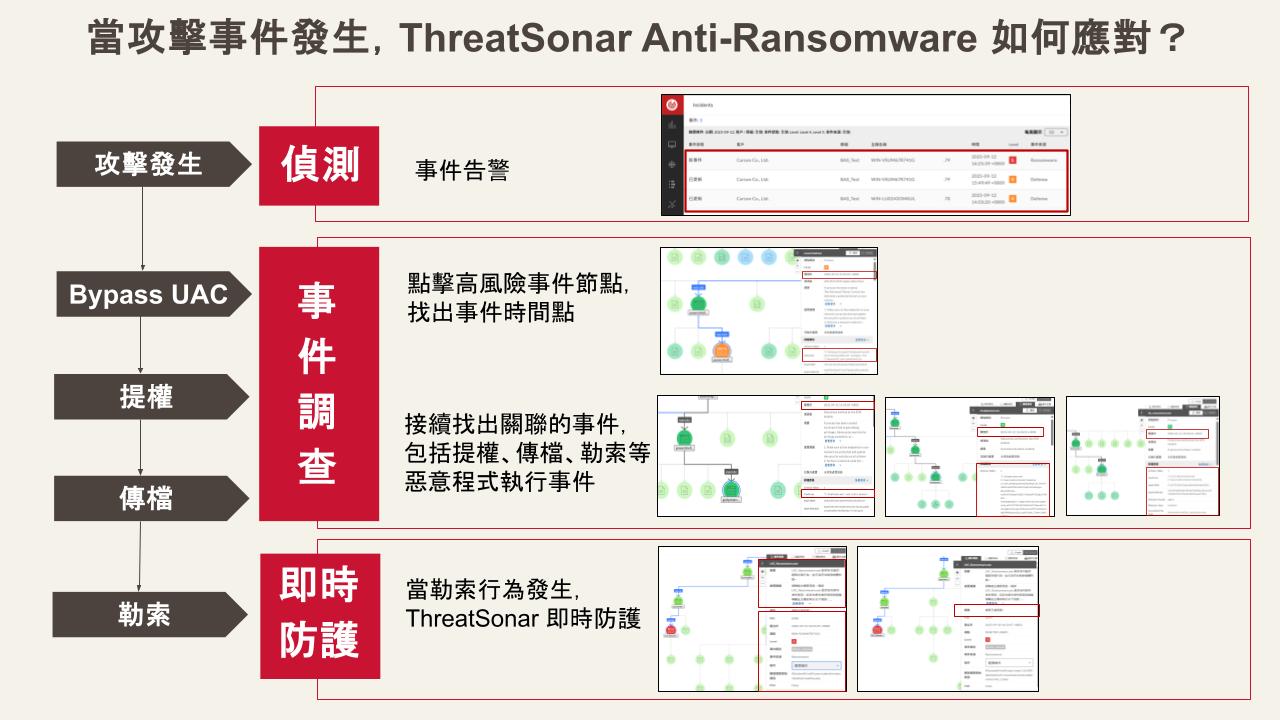 evaluating-defense-effectiveness-through-bas-how-team-t5-s-threat-sonar-anti-ransomware-defends-against-real-world-threats_TW