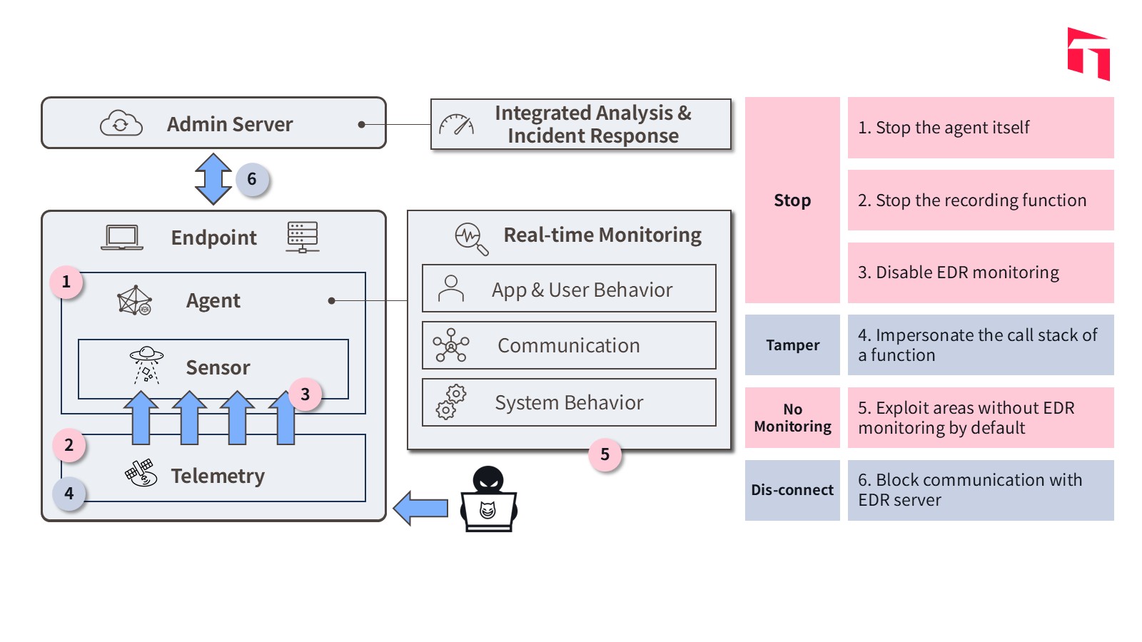 how-cybercriminals-bypass-edr-and-what-your-company-should-do-1_EN_1