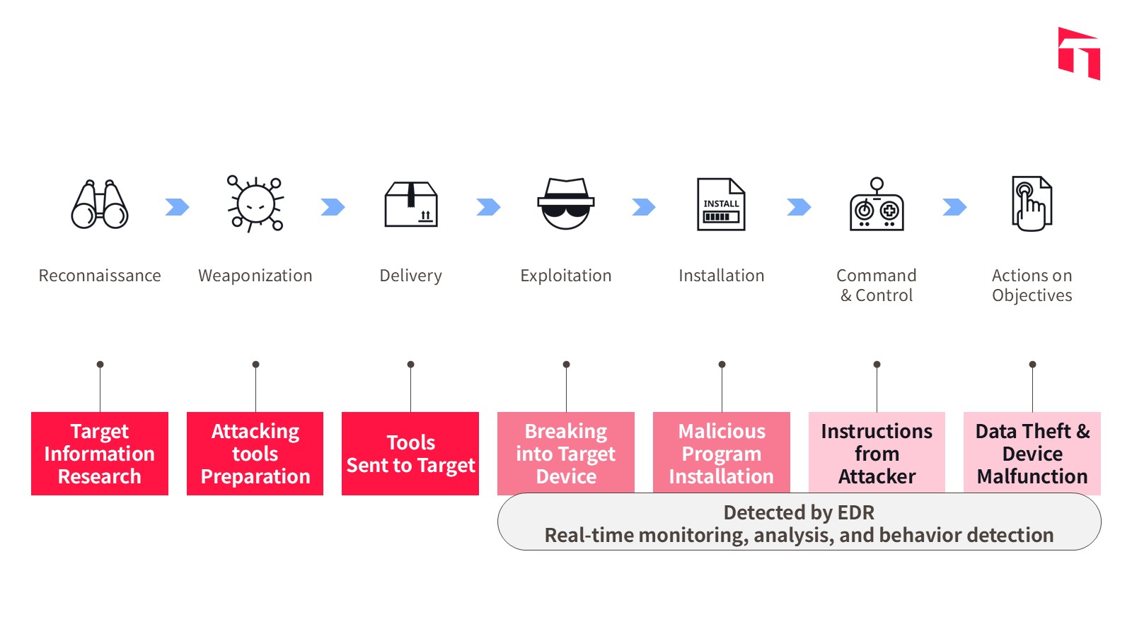 how-cybercriminals-bypass-edr-and-what-your-company-should-do-1_EN_2