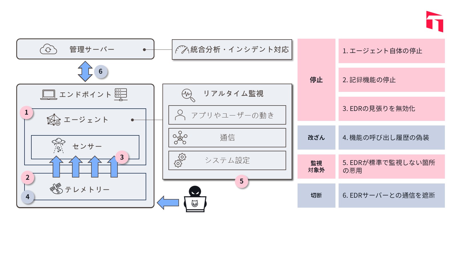 how-cybercriminals-bypass-edr-and-what-your-company-should-do-1_JP_1