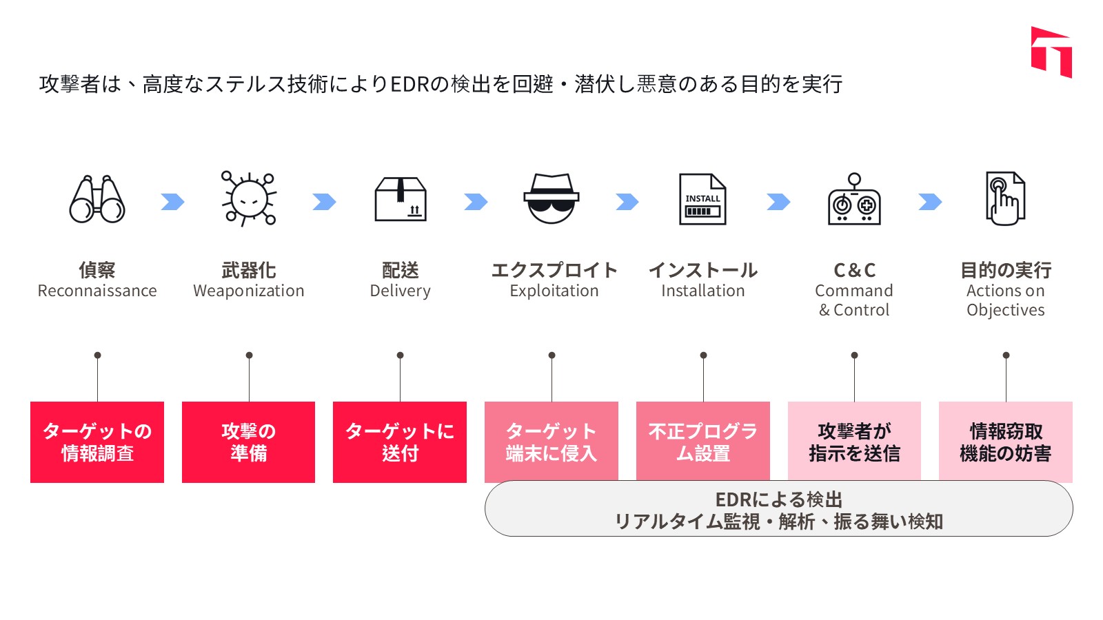 how-cybercriminals-bypass-edr-and-what-your-company-should-do-1_JP_2