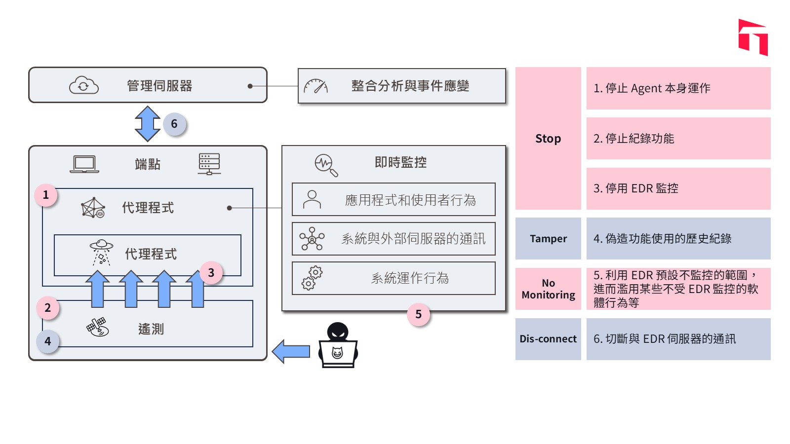 how-cybercriminals-bypass-edr-and-what-your-company-should-do-1_TW_1