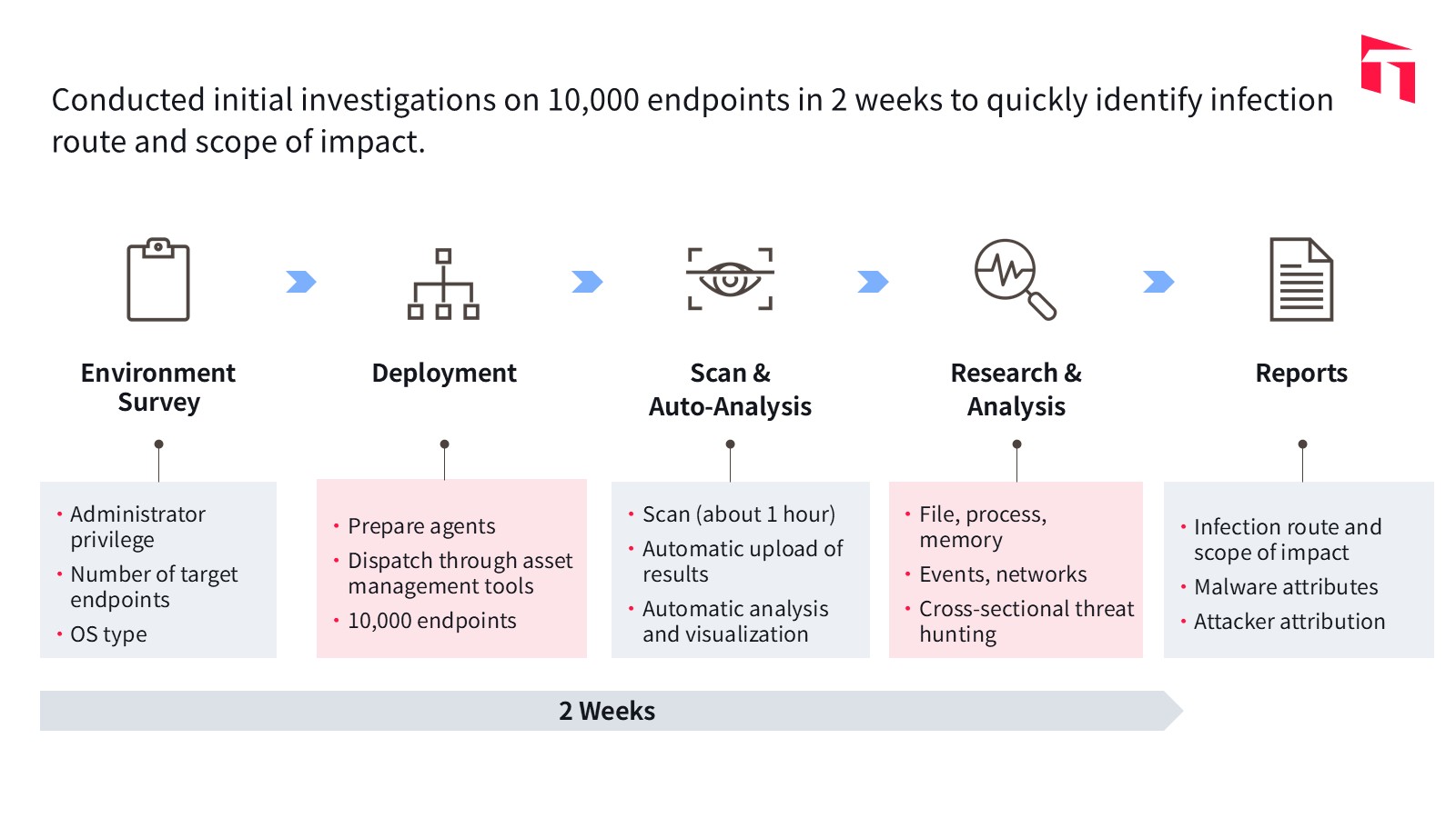 how-cybercriminals-bypass-edr-and-what-your-company-should-do-2_EN