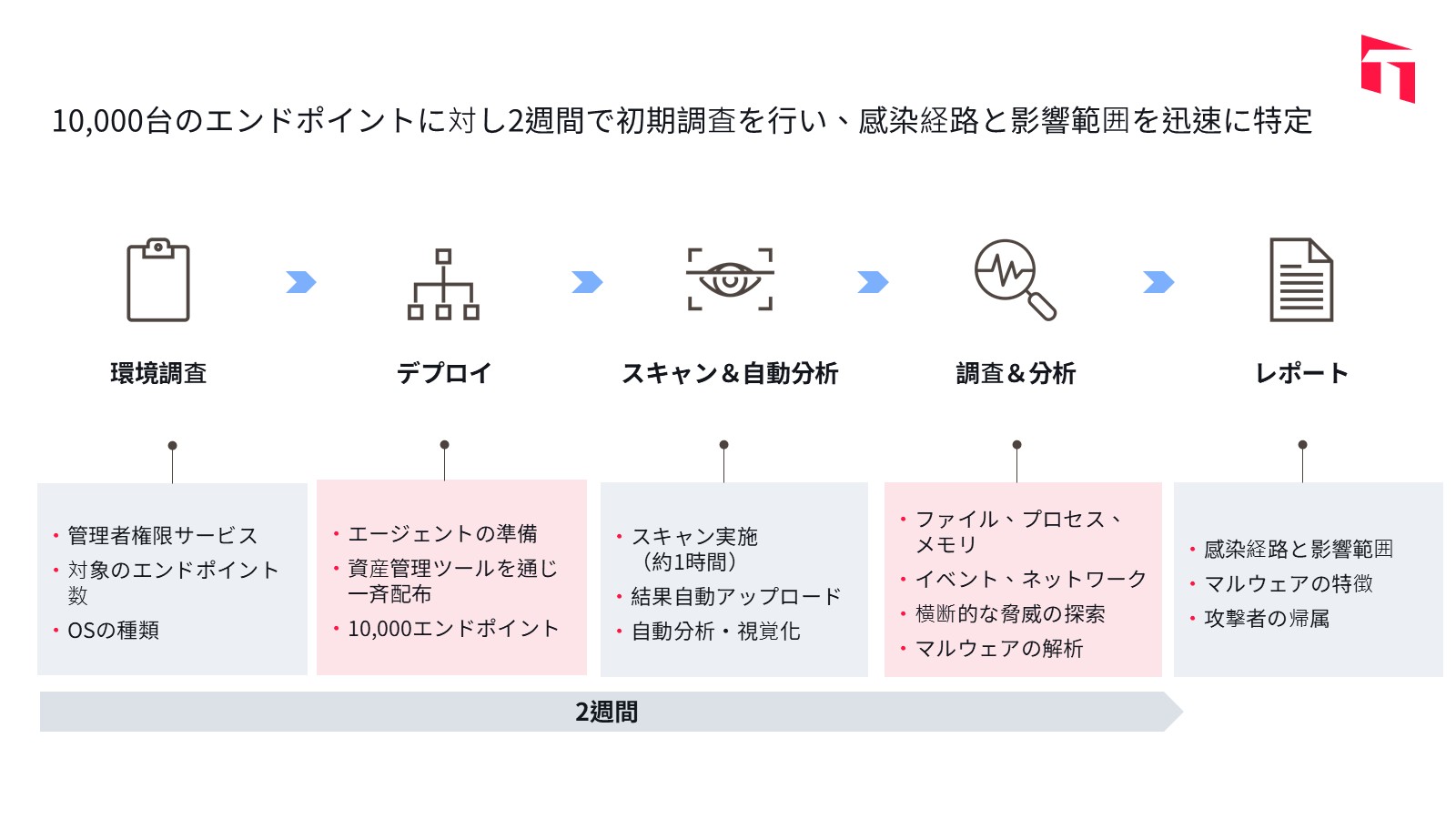 how-cybercriminals-bypass-edr-and-what-your-company-should-do-2_JP