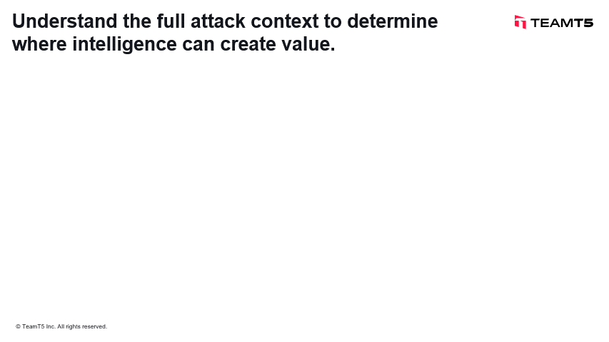image_EN_limited-resources-endless-threats-why-you-need-intelligence-driven-security-decisions