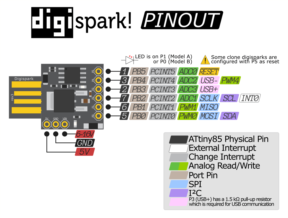 input-device-attiny85-research_pic1