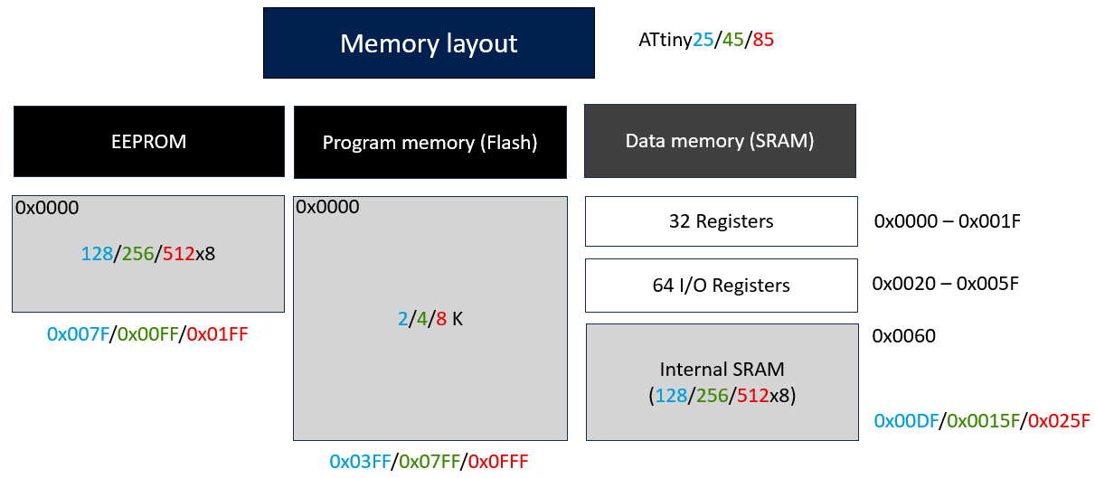 input-device-attiny85-research_pic2