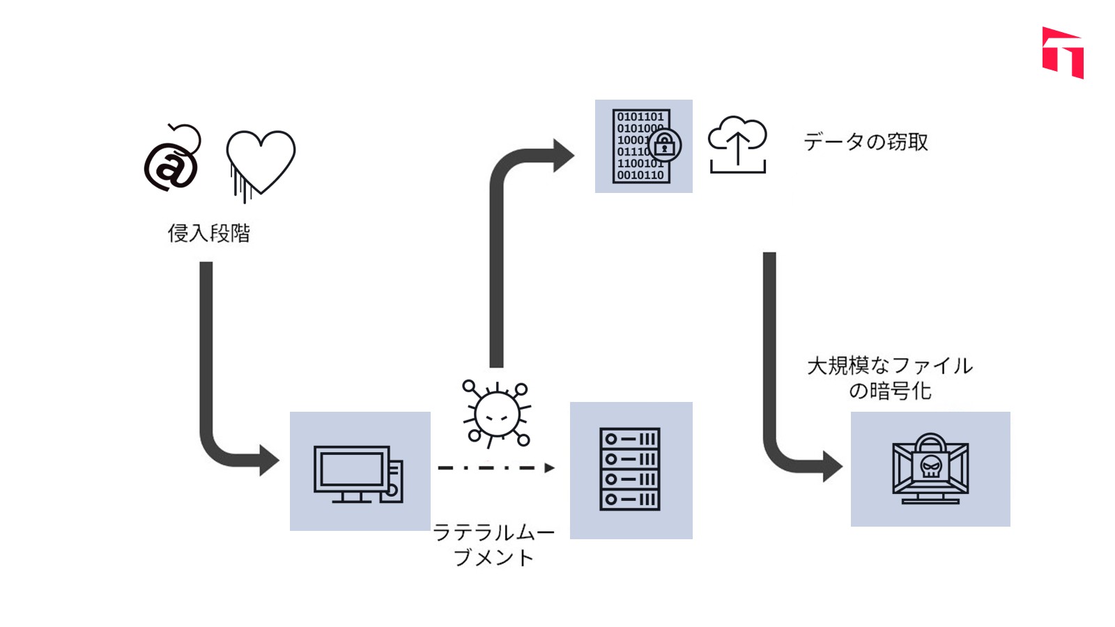 jp_pic3-the-pain-engraved-herein-uncover-scary-ransomware-attacks