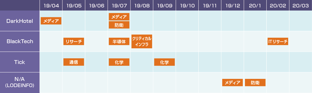 pic1-teamt5-and-macnica-networks-release-joint-project-on-2019-s-apt-attacks-in-japan