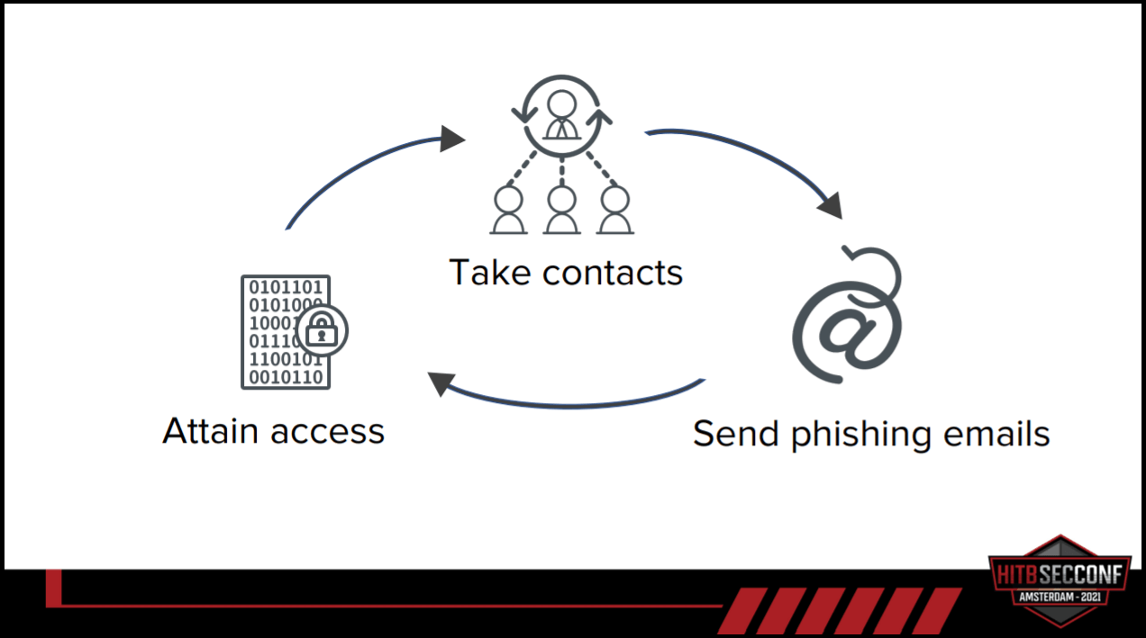 pic_hack-in-the-box-security-conference-2021