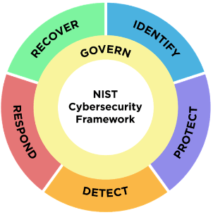 pic_what-is-nist-cybersecurity-framework