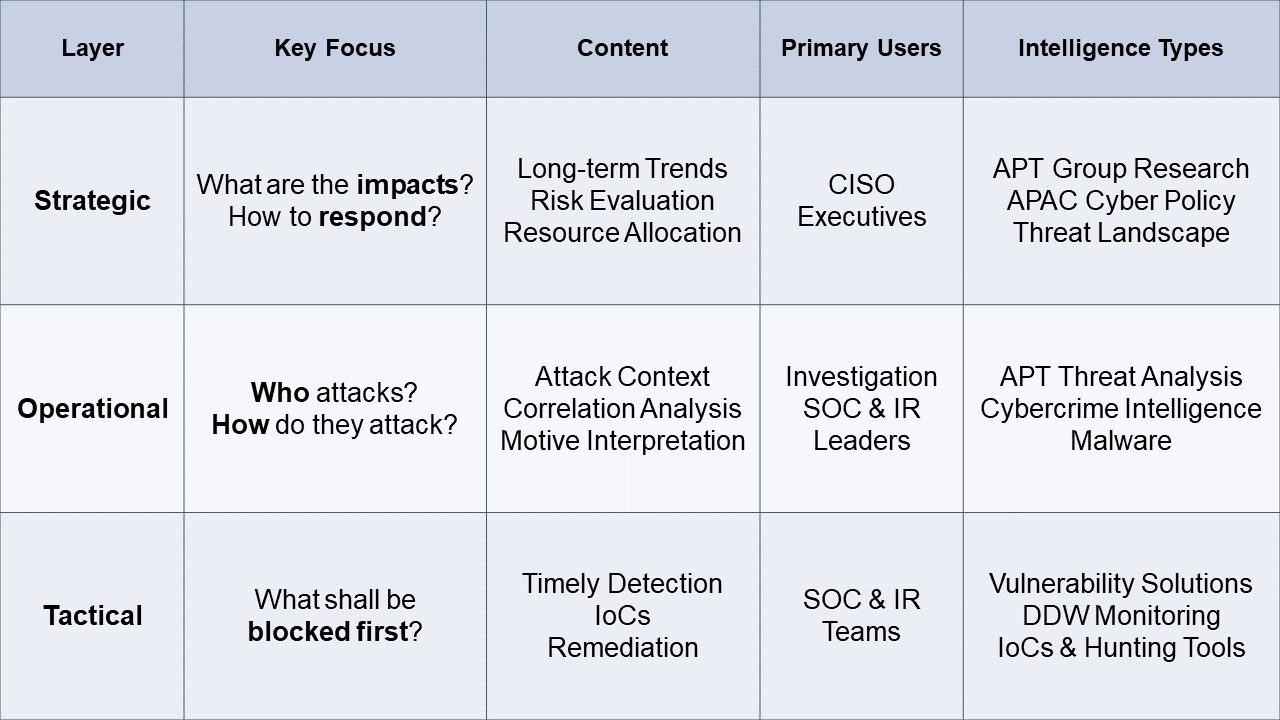 reaching-the-peak-of-defense-with-threatvision-intelligence_form_EN