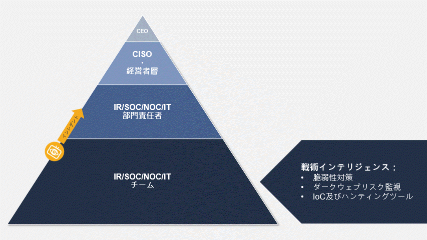reaching-the-peak-of-defense-with-threatvision-intelligence_gif_update_JP