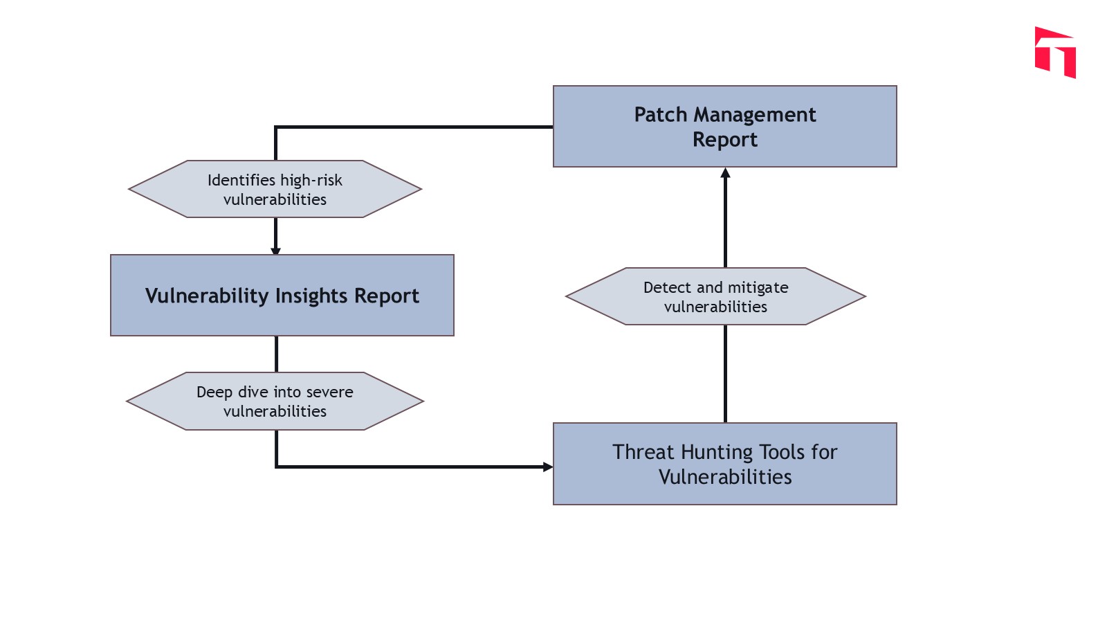 staying-ahead-of-critical-vulnerabilities-with-threat-vision_pic