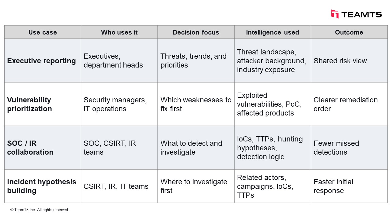 table_EN_limited-resources-endless-threats-why-you-need-intelligence-driven-security-decisions