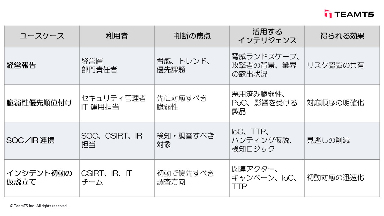 table_JP_limited-resources-endless-threats-why-you-need-intelligence-driven-security-decisions