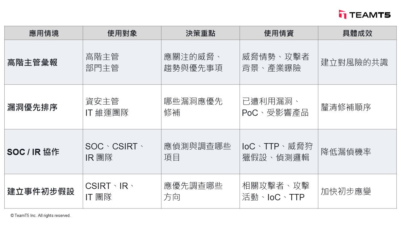 table_TW_limited-resources-endless-threats-why-you-need-intelligence-driven-security-decisions