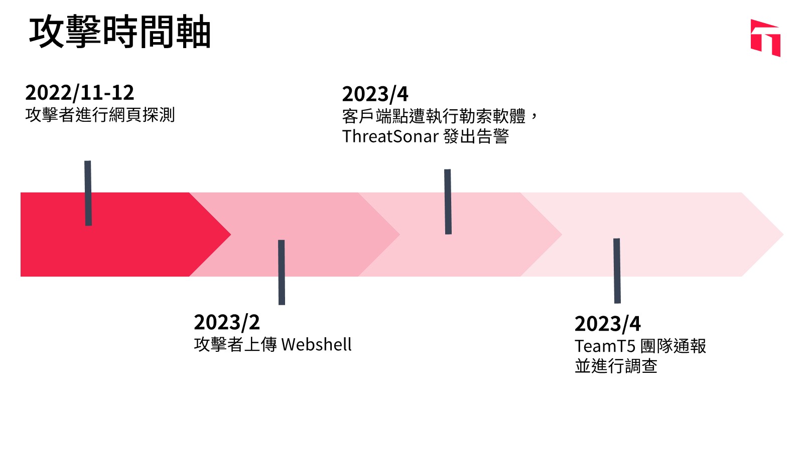 teamt5-mdr-team-threat-hunting-case_pic1