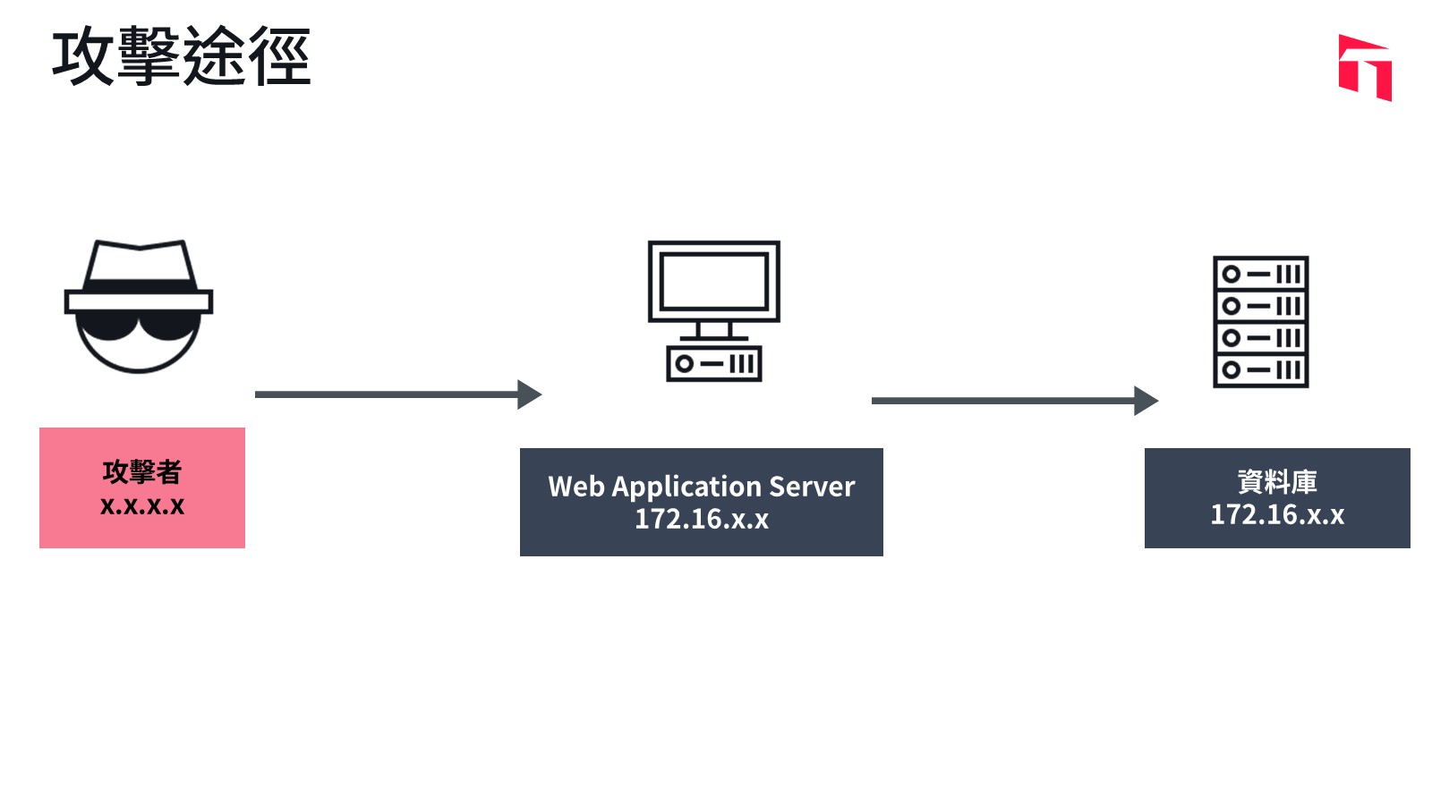 teamt5-mdr-team-threat-hunting-case_pic2