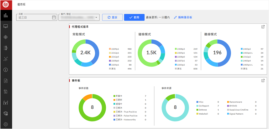 tw_1_simplify-complex-cybersecurity-smarter-endpoint-monitoring-and-management